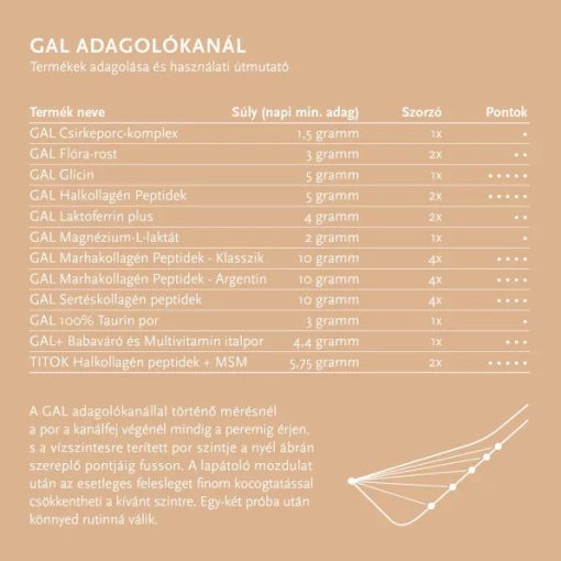 GAL Csirkeporc-komplex 90g polipropilén tasakban