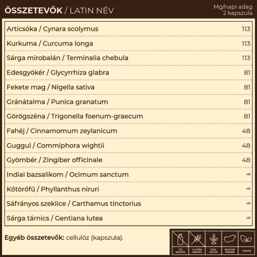 Myrobalan TriPa epe & koleszterin 60db gyógynövény komplex kapszula